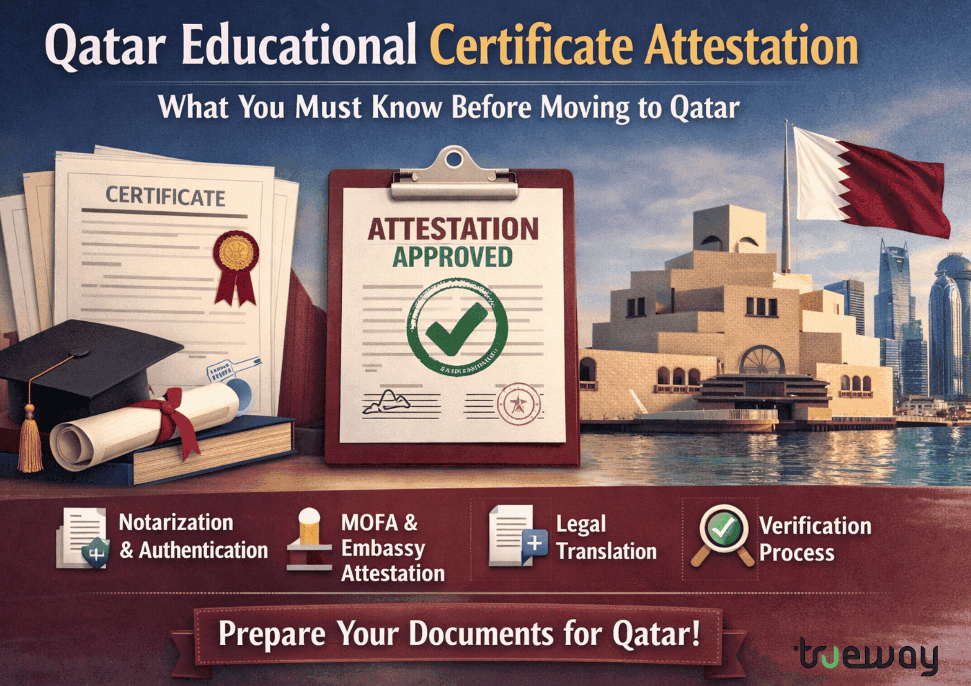 Qatar Educational Certificate Attestation – What You Must Know Before Moving to Qatar